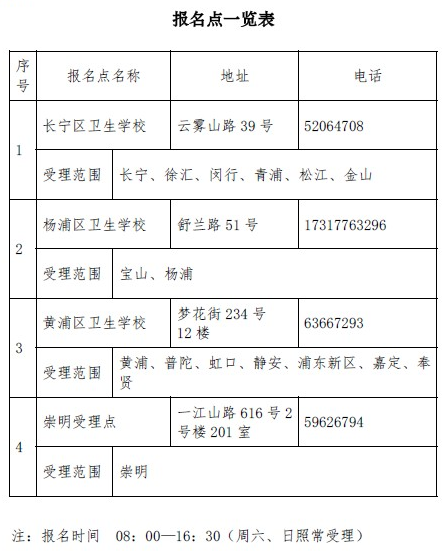 2019上海市初級藥士現(xiàn)場審核所需材料有哪些