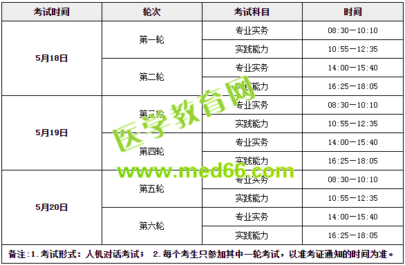 收心！年后護士考試復(fù)習(xí)送你這倆字！