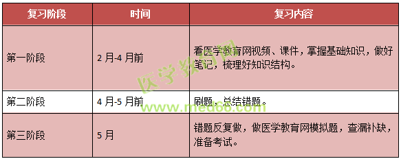 2019年兒科主治考試考什么內(nèi)容？怎么考