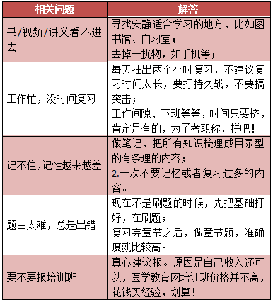 2019年中醫(yī)內(nèi)科主治醫(yī)師考試內(nèi)容有哪些？怎么復(fù)習(xí)備考