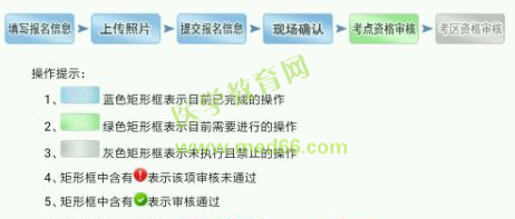 2019衛(wèi)生資格考試現(xiàn)場確認(rèn)審核失敗的人都犯了這些錯誤，現(xiàn)在改還來得及