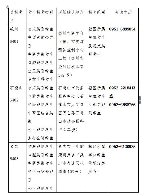 寧夏回族自治區(qū)2019年醫(yī)師資格考試現(xiàn)場審核時(shí)間/地點(diǎn)/材料安排