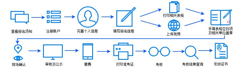 【報(bào)名指導(dǎo)】山東省2019年中醫(yī)醫(yī)術(shù)確有專長報(bào)名須知