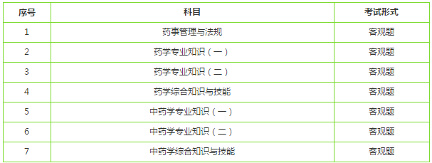 2019年執(zhí)業(yè)藥師考試科目有什么調(diào)整？