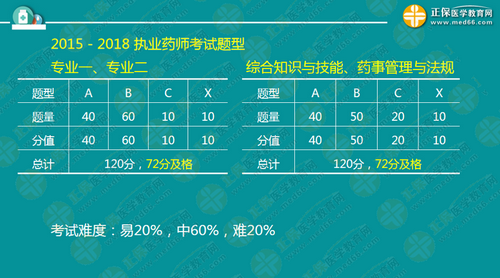 中?？忌叫?年內(nèi)直達執(zhí)業(yè)藥師考試！錢韻文教你該怎么做！