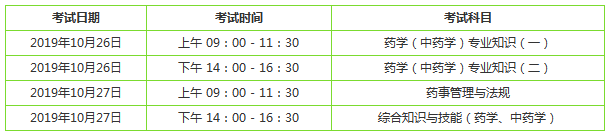 2019年執(zhí)業(yè)藥師考試時(shí)間