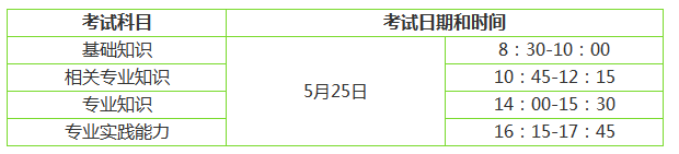 內(nèi)科學(xué)中級(jí)職稱考試時(shí)間