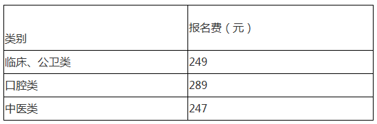 實踐技能考試報名費