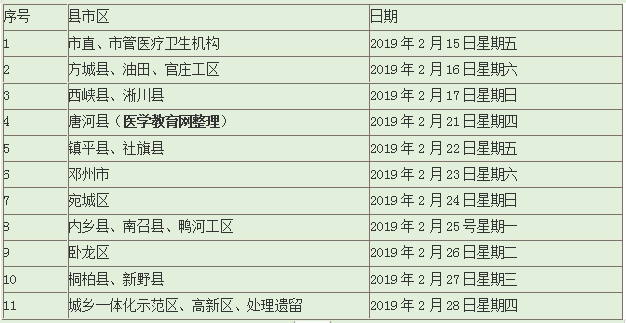 2019南陽醫(yī)師現(xiàn)場確認(rèn)時間