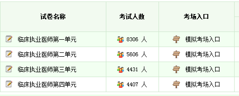 國家臨床執(zhí)業(yè)醫(yī)師資格考試模擬題仿真練習