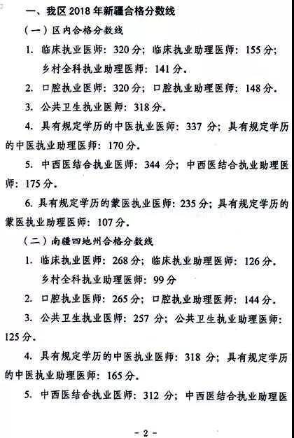 新疆2018年醫(yī)師資格考試醫(yī)學綜合筆試合格分數(shù)線省線