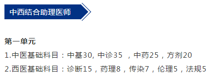 2019年中西醫(yī)執(zhí)業(yè)助理醫(yī)師各科目分值占比