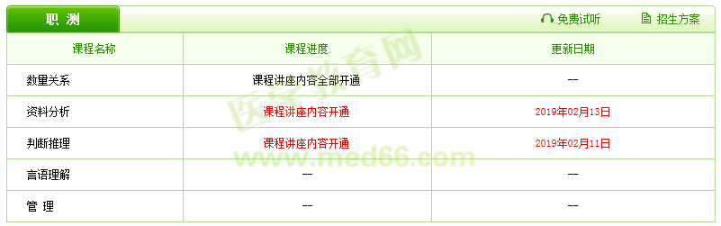 2019醫(yī)療衛(wèi)生招聘輔導(dǎo)課程已更新，好工作還遠(yuǎn)嗎？