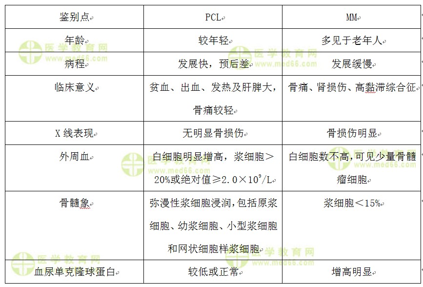 主管檢驗師：《答疑周刊》2019年第26期