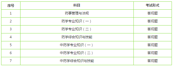 執(zhí)業(yè)藥師免試科目：哪兩個(gè)？