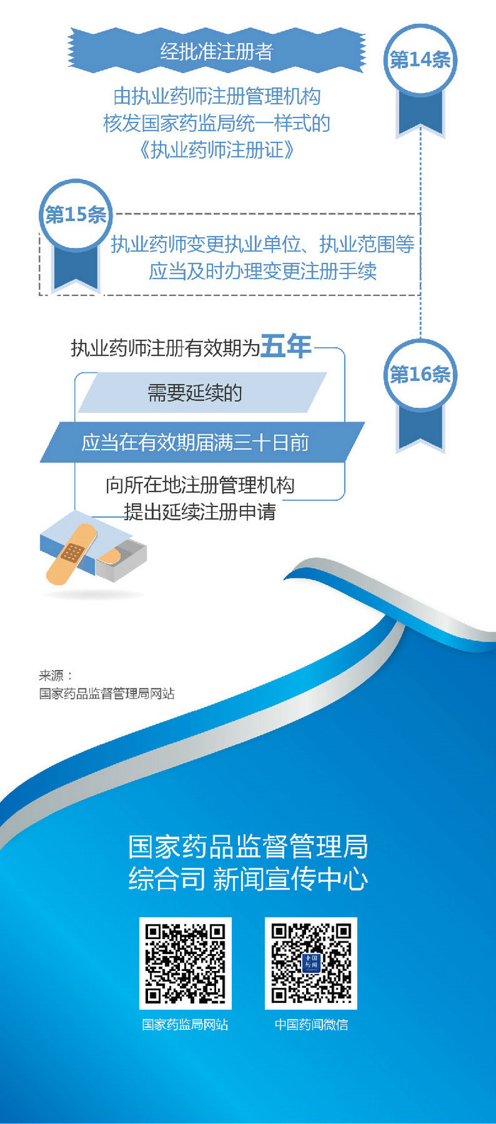 【圖解】2019《執(zhí)業(yè)藥師職業(yè)資格制度規(guī)定》35條政策要點(diǎn)解讀！