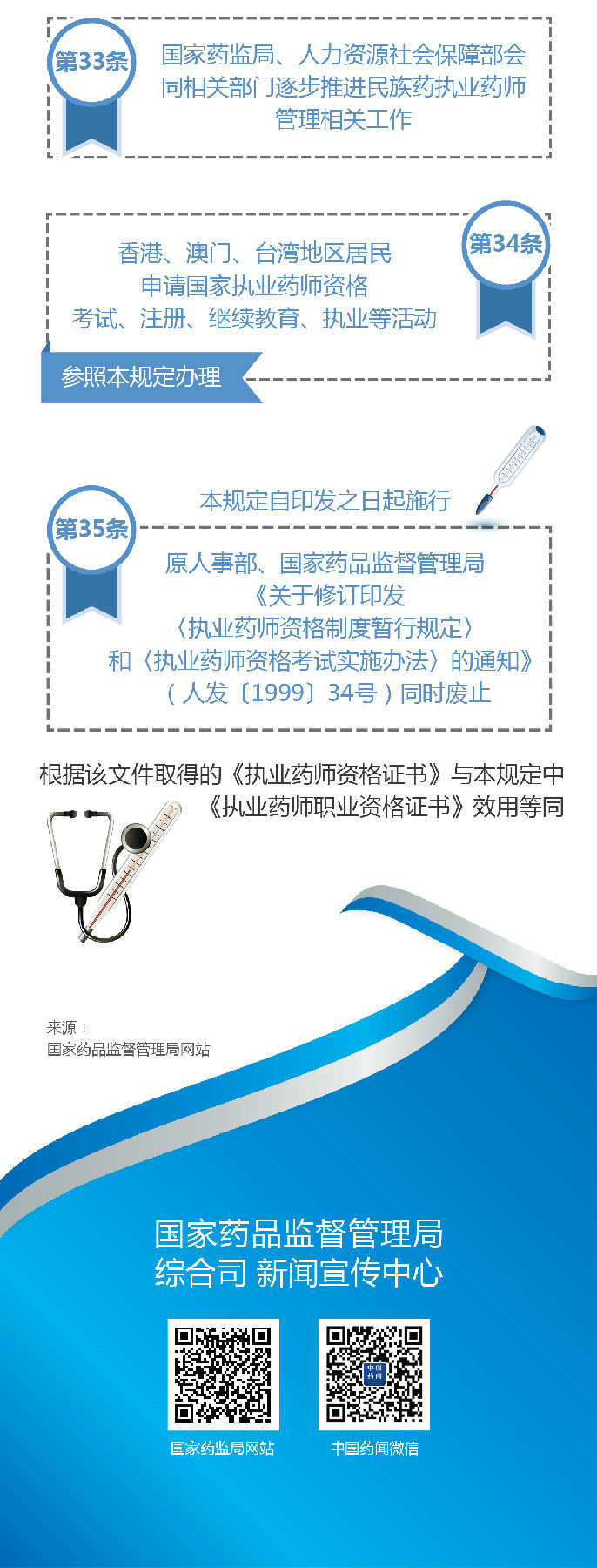 【圖解】2019《執(zhí)業(yè)藥師職業(yè)資格制度規(guī)定》35條政策要點(diǎn)解讀！