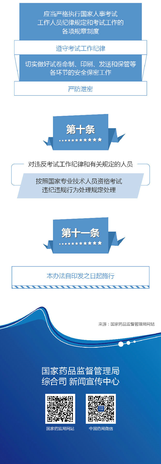 新出臺《執(zhí)業(yè)藥師職業(yè)資格考試管理辦法》11條政策解讀【圖解】