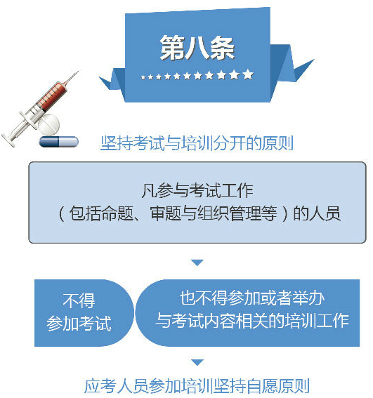 2019年執(zhí)業(yè)藥師考試：堅持考試與培訓(xùn)分開原則！