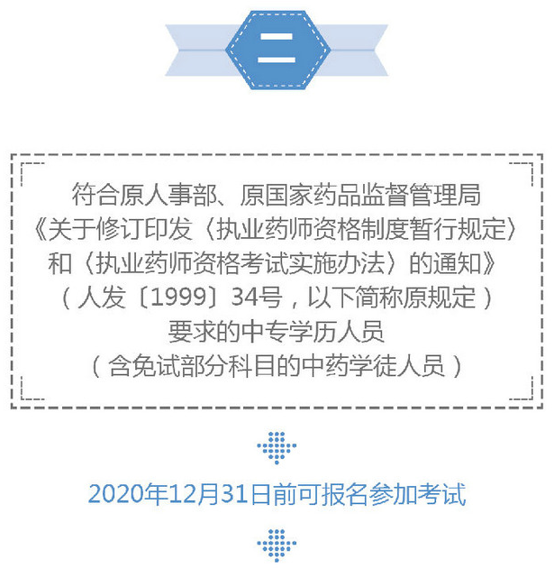 2019年執(zhí)業(yè)藥師考試過渡政策是什么？