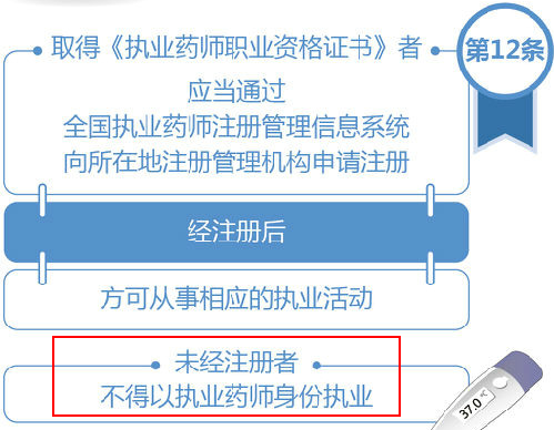 執(zhí)業(yè)藥師未注冊(cè)能執(zhí)業(yè)嗎？
