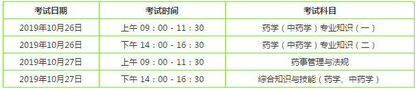 2019年執(zhí)業(yè)藥師考試時間是怎么安排的？