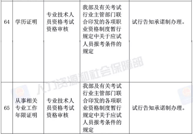 真的？執(zhí)業(yè)藥師資格審核不需要學(xué)歷證明、工作年限證明了？！