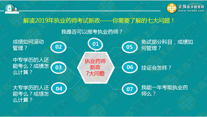 錢韻文對執(zhí)業(yè)藥師新政改革的7大問題解答！