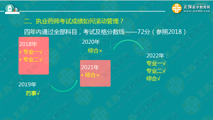 錢韻文對執(zhí)業(yè)藥師新政改革的7大問題解答！