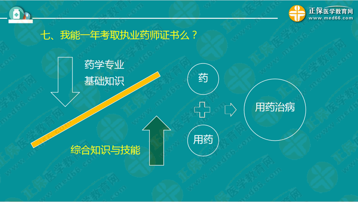 錢韻文對執(zhí)業(yè)藥師新政改革的7大問題解答！