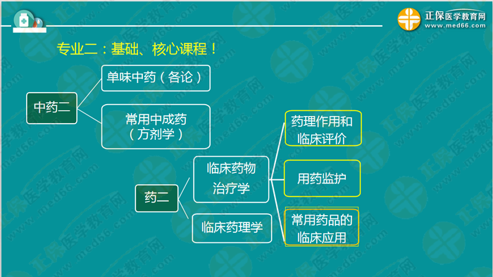 錢韻文對執(zhí)業(yè)藥師新政改革的7大問題解答！