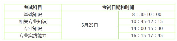 2019內(nèi)科主治醫(yī)師考試時間