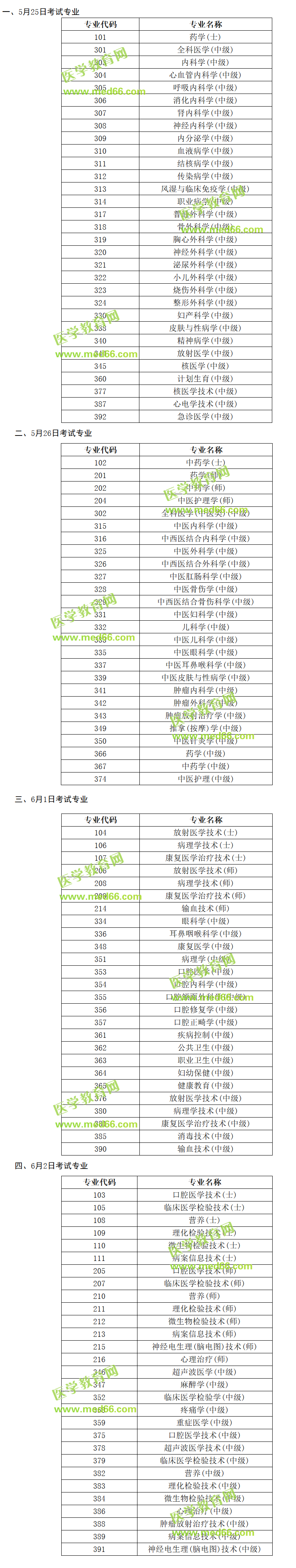 2019年衛(wèi)生專(zhuān)業(yè)技術(shù)資格人機(jī)對(duì)話各專(zhuān)業(yè)考試時(shí)間