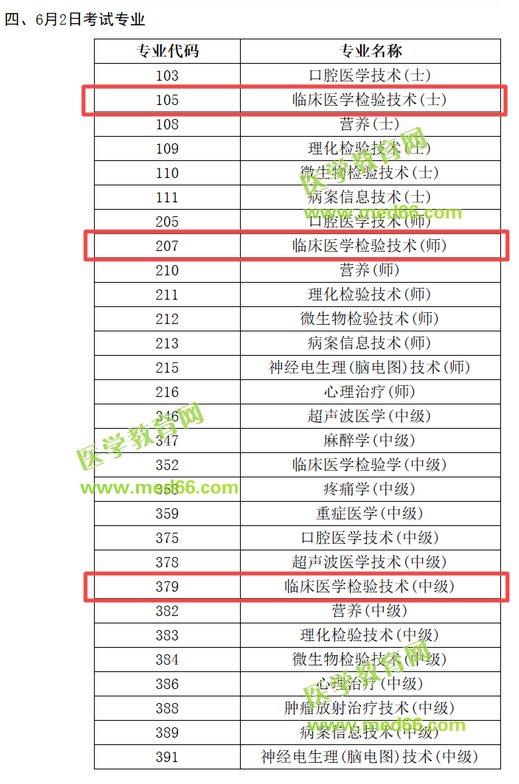 中國衛(wèi)生人才網(wǎng)2019年檢驗(yàn)技士考試時(shí)間已確定