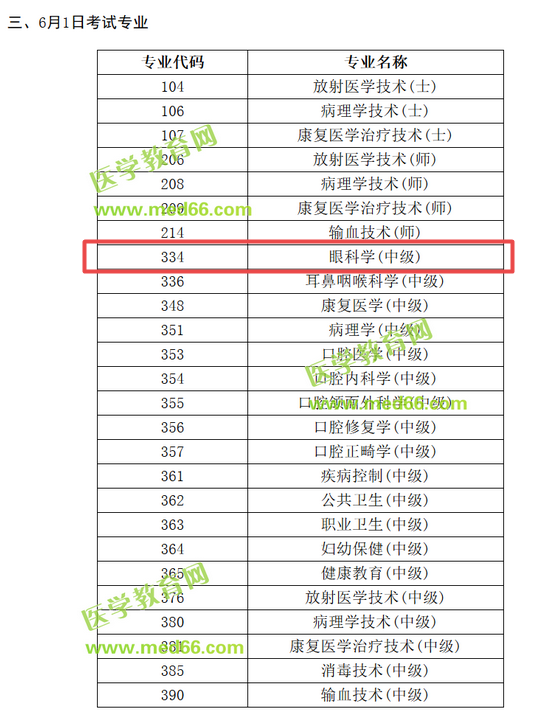 2019年眼科主治醫(yī)師考試時(shí)間確定為6月1日