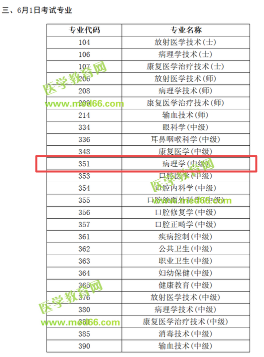 2019病理學(xué)主治醫(yī)師考試時間是哪天？