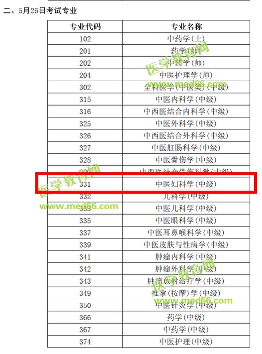 中國(guó)衛(wèi)生人才網(wǎng)2019中醫(yī)婦科主治醫(yī)師考試時(shí)間安排