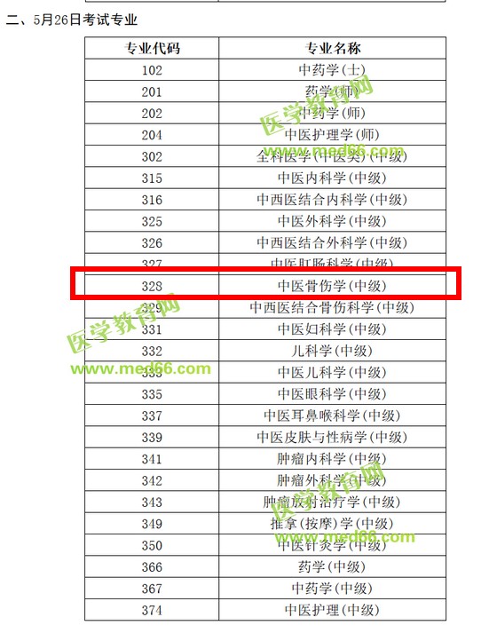 2019年中醫(yī)骨傷主治醫(yī)師考試時間確定為5月26日