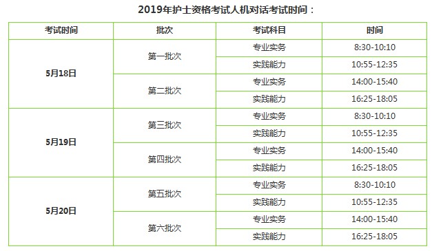 2019年護(hù)士資格考試考幾科？