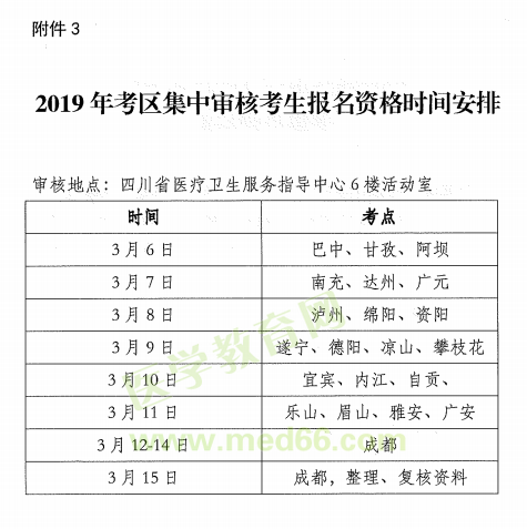 四川省2019年醫(yī)師資格考試