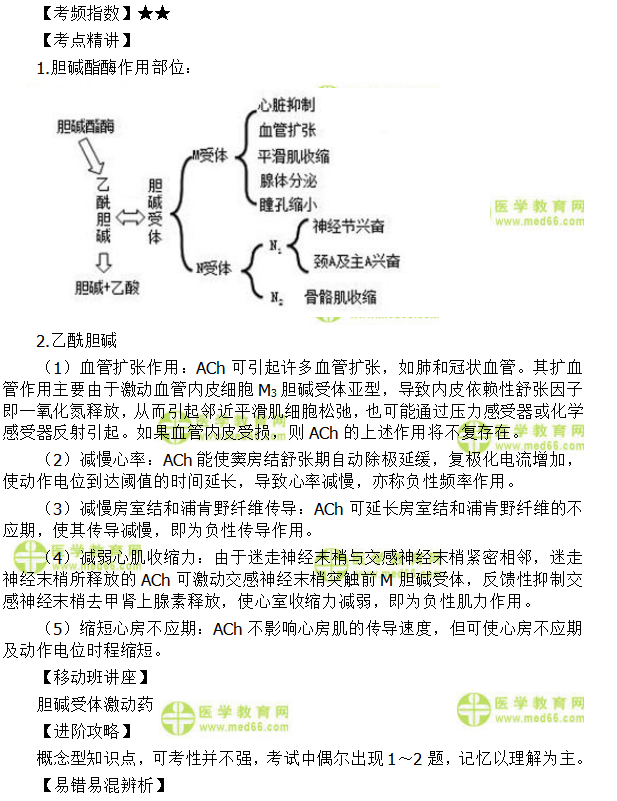 膽堿受體激動藥