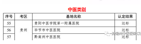 國家醫(yī)師資格考試實(shí)踐技能考試基地復(fù)評