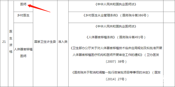 注意啦！考取中西醫(yī)資格證書可以獲得個稅專項附加扣除