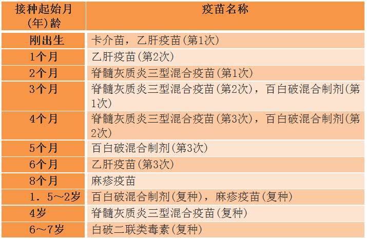 計(jì)劃免疫接種程序表 