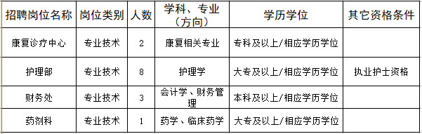 2019年江蘇徐州醫(yī)科大學第三附屬醫(yī)院招聘合同制人員14名公告