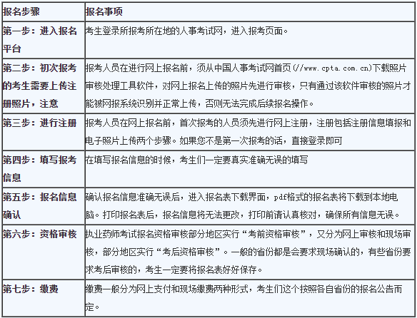 中?？忌?019年執(zhí)業(yè)藥師考試報名及備考攻略！