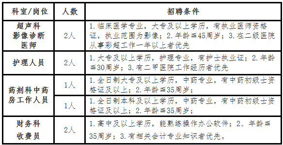 2019年4月江西撫州市中醫(yī)院招聘編外人員公告