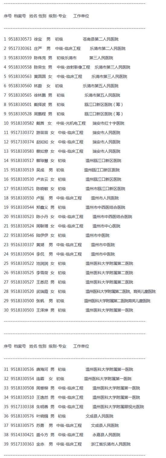 2018 年浙江省醫(yī)療器械行業(yè)專業(yè)初、中級(jí)專業(yè)技術(shù)資格考試合格人員名單