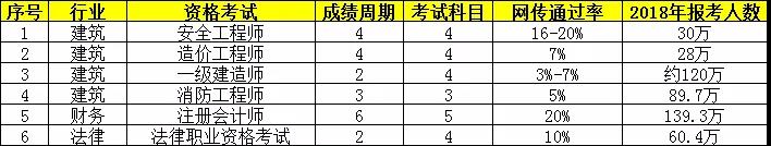 執(zhí)業(yè)藥師考試周期2年變4年，容易了還是更難了？