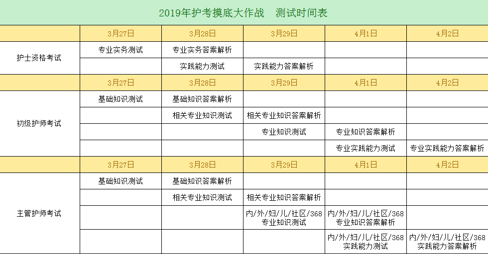 2019年護考沖刺已開啟，你離護考直達還有多遠？